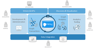 Neo4j-graph-database-to-graph-platform.png