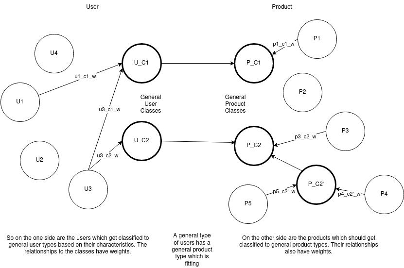 GeneralGraph.jpg