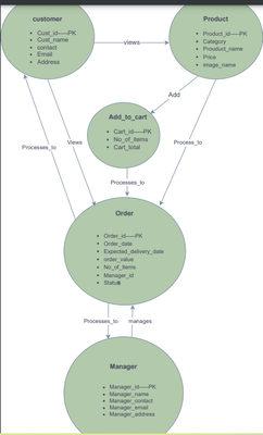 Graph model.png