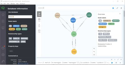 graph model neo4j.pdf.jpg